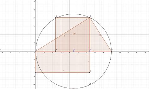 Rettangoli Isoperimetrici Con Euclide GeoGebra