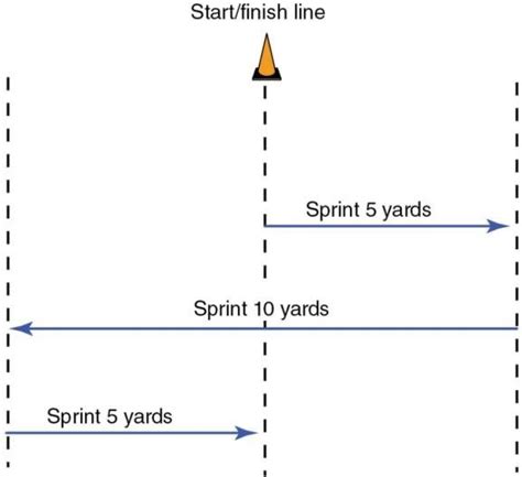 How To Pass The American Football Physical Tests Sport Combine