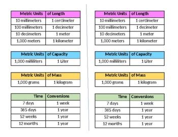 Printable Customary Metric Units Measurements Chart