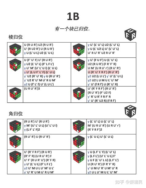 J Perm的所有标态和部分非标f2l公式和技巧 知乎