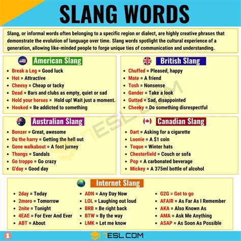 A Comprehensive Guide To Slang Words In English • 7esl