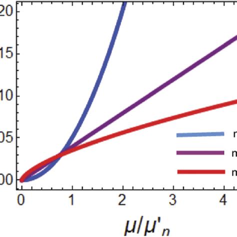 Vector Plots Of The Berry Curvature Of The Conduction Band For