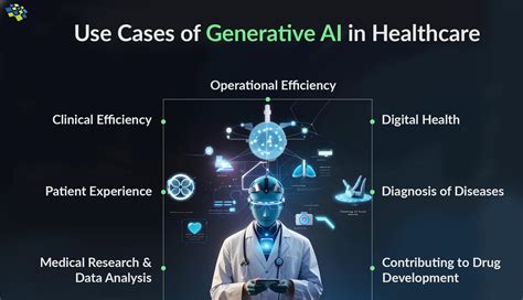 Generative Ai In Healthcare 7 Most Crucial Use Cases Nextgen Invent