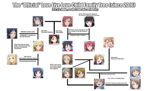 Kidfic Love Live Fanon Wikia Fandom