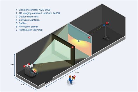 Lighting Photometrics Software Shelly Lighting