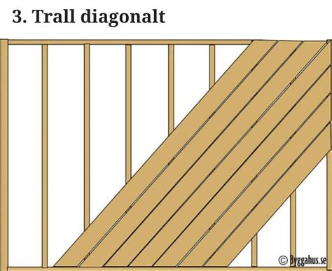 Montage Av Reglar Till Diagonalt Trallgolv Byggahus Se