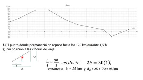 Análisis de Gráficas de Cinemática 1 YouTube