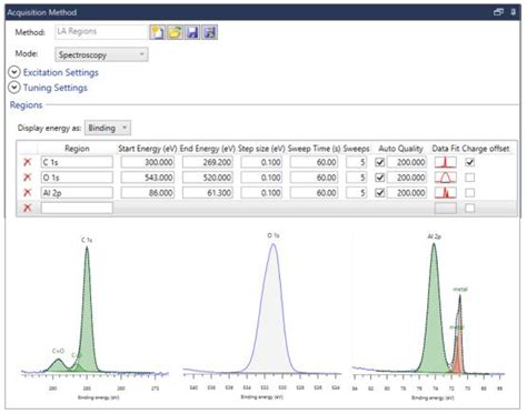 Axis Supra Xps Surface Analysis Kratos Analytical