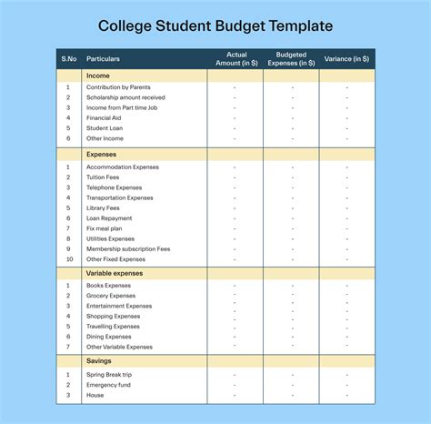 College Student Budget Template Excel - Printable Worksheets