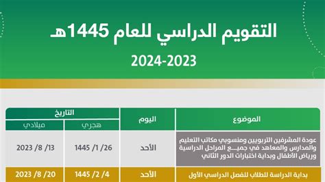 رسميًا حقيقة تقديم ميعاد الاختبارات النهائية للفصل الدراسي الثاني