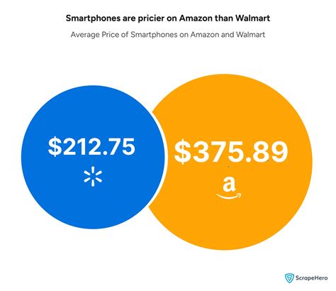 Walmart vs Amazon Smartphones: Find the Best Deals