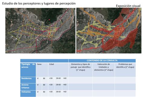 C Mo Podemos Dise Ar Planificar Y Gestionar El Paisaje Urbano