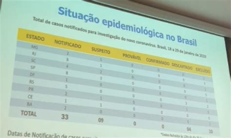 Ministério da Saúde monitora nove casos suspeitos de coronavírus no