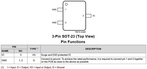 Tsm24atsm24a Q1 24v单向tvs二极管 Ti Mouser