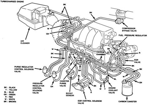 1989 Ford F150 4.9 Vacuum Line Diagram
