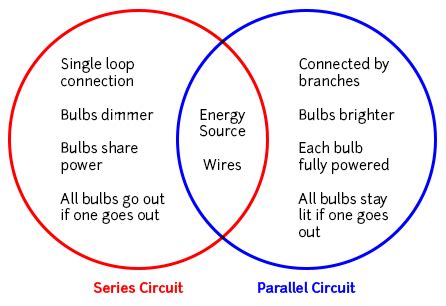 Concept Maps – Learning Center