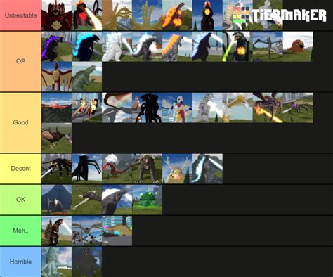 Kaiju Universe Kaiju Tier List