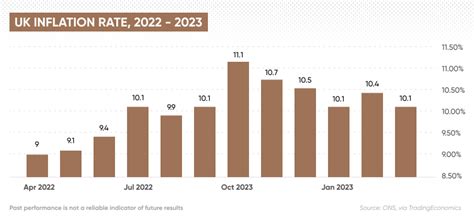Expected Interest Rates 2025 Uk Eric Pullman