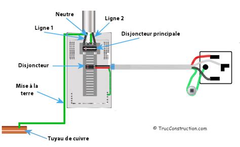 Email Fb View Schema Electrique Branchement Lave Vaisselle