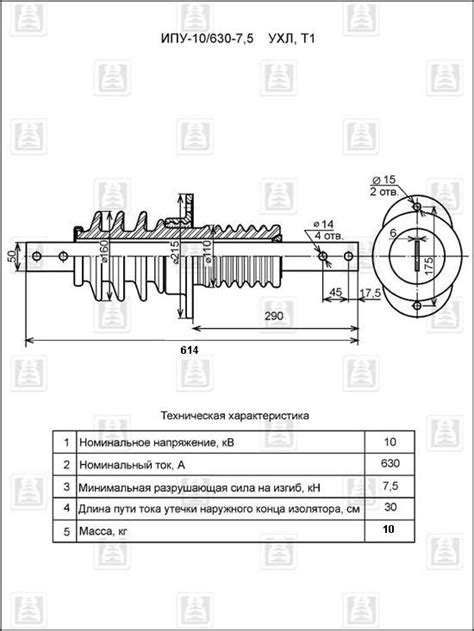 Проходные изоляторы
