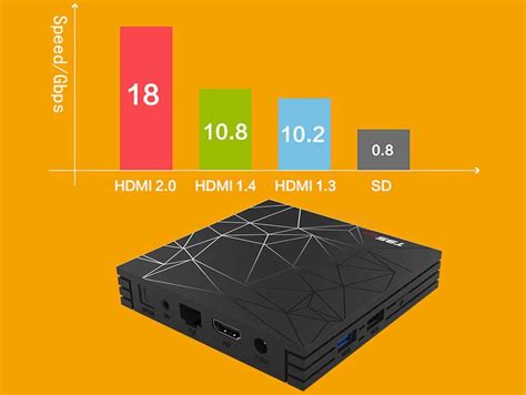T95 MAX Firmware 2.1.19 for TV Box with Allwinner H6 SoC