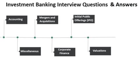 top investment banking interview questions answers