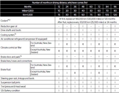 KIA Niro EV Hybrid SG2 2021 2023 Owner S Manual Scheduled