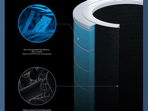 تصفیه کننده هوا شیائومی مدل Mi Air Purifier Pro H - های شیائومی