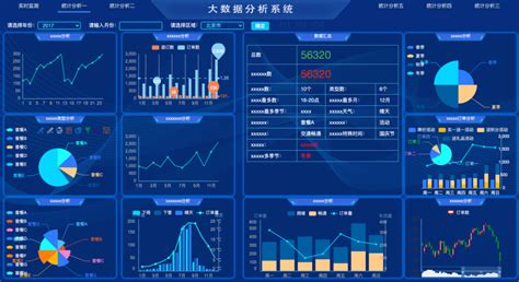 超赞，20个炫酷的数据可视化大屏含源码 轻识