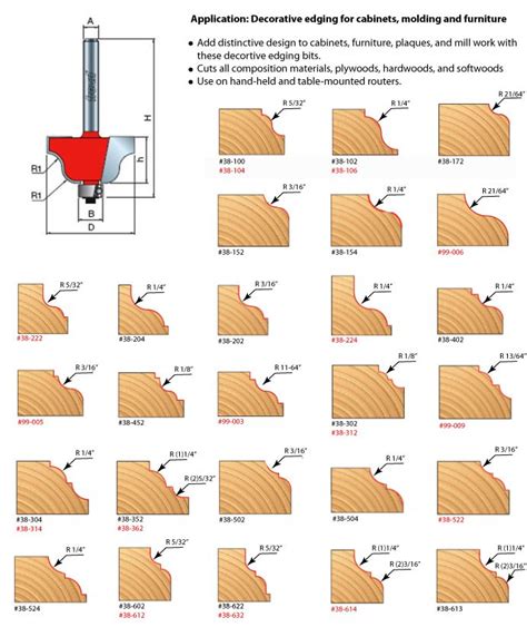 Router Guide Router Bits Woodworking Wood Router