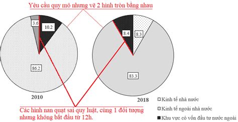 Hướng dẫn cách vẽ biểu đồ hình tròn đơn giản và chuyên nghiệp