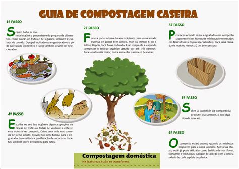 Que Processo Semelhante A Compostagem Ocorre Nos Ambientes Naturais