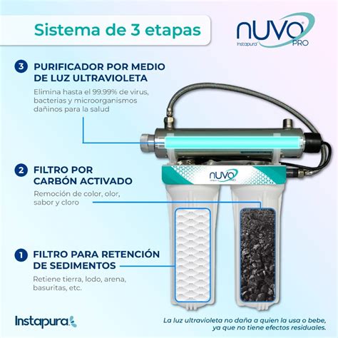 Purificador De Agua Nuvo 002 2h Filtros Luz Uv Bajo Tarja Meses Sin