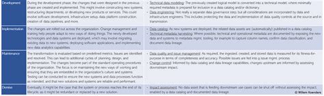 Data Governance By Design 11 Commandments For Architecting Future Proof Transformations