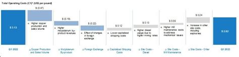 Taseko Mines Reports Million Of Adjusted Ebitda For First Quarter