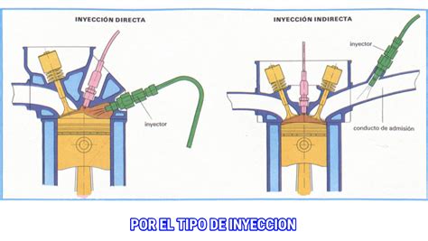 EL SISTEMA DE ALIMENTACIÓN DEL MOTOR EL MOTOR DE COMBUSTIÓN INTERNA