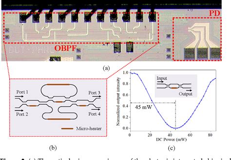 Figure 1 From Multiband Signal Receiver By Using An Optical Bandpass