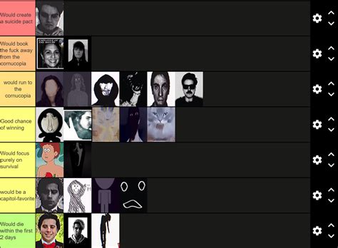 Mandela Catalogue Characters In The Hunger Games Rmandelacatalogue