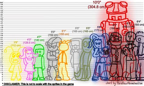 Newgrounds Rumble Characters Height Chart Rnewgrounds