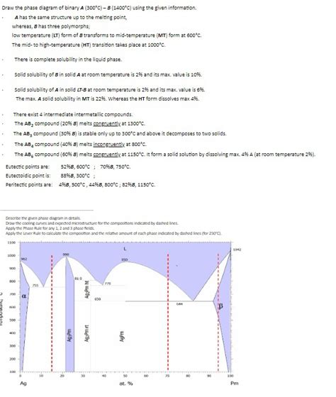 Solved Draw the phase diagram of binary A(300°C)-B(1400°C) | Chegg.com