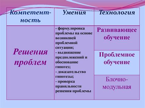 Современные образовательные технологии как механизм совершенствования ...