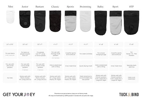 Classic Joey-o | Get Your Joey | FTM Packing Underwear