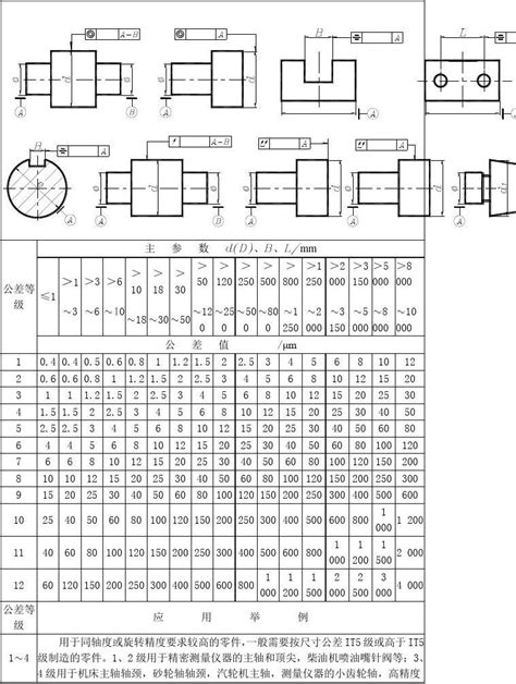同轴度 对称度 跳动度 全跳动公差文档下载