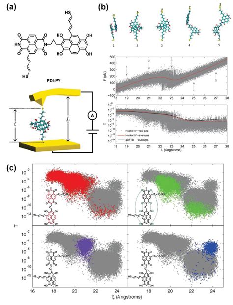 A Structures Of Pdipy And Schematic Diagram Of The Single Molecule