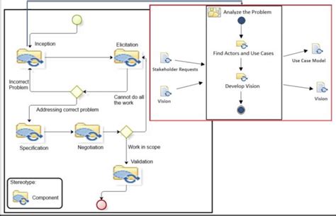 sprl  requirements discipline  scientific diagram