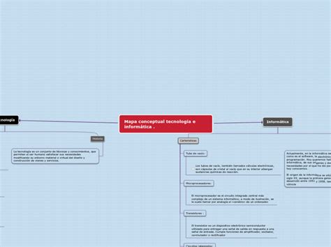 Mapa conceptual tecnología e informática Mind Map