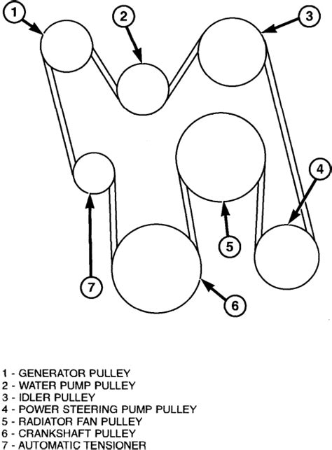 Diagram Dodge Ram Serpentine Belt Diagram Mydiagram Online