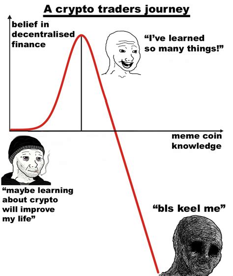 The Best Memecoin Memes Memedroid