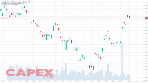 How To Invest In Chinese Market I Top Chinese Stocks 2023