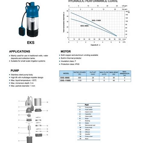 Bomba Sumergible Acero Inoxidable 15hp 220v